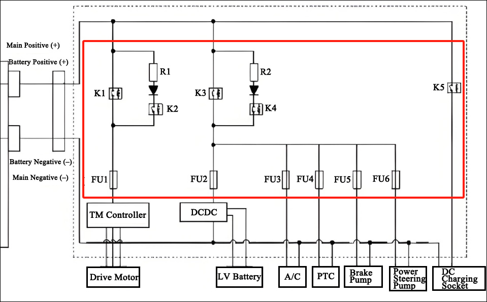 High-Voltage Power and Control Architecture for Electric Vehicles